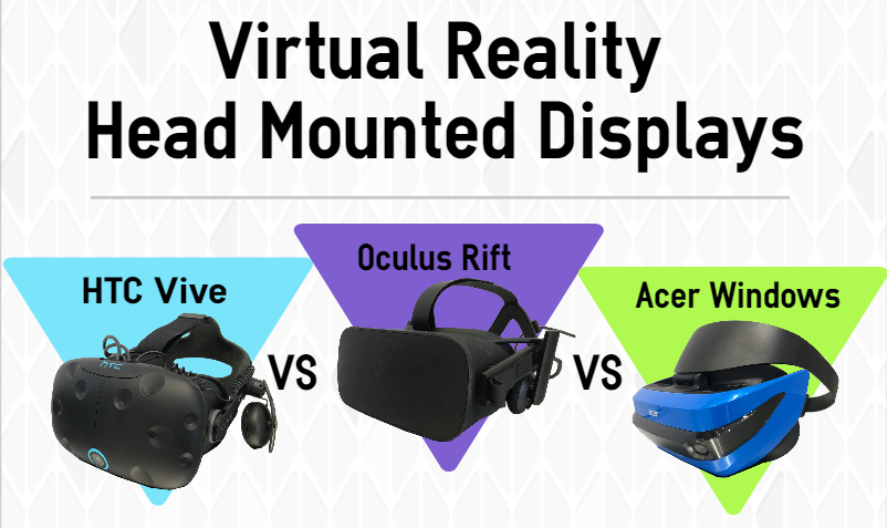 Virtual Reality Head Mounted Display Blog